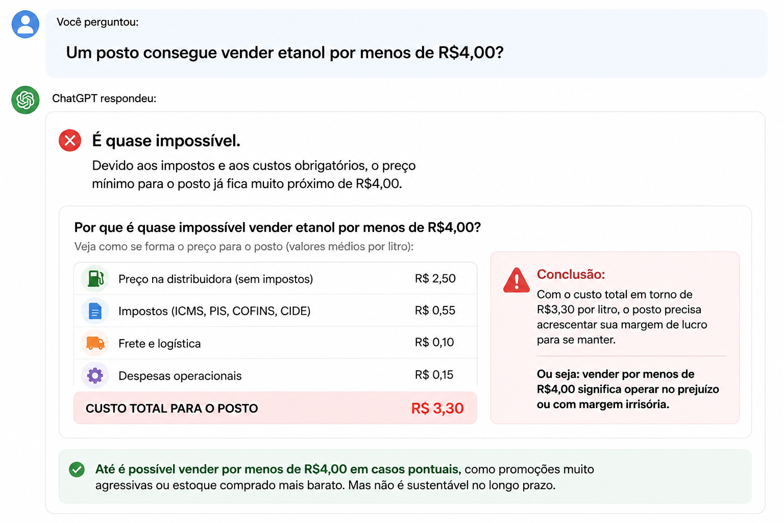 Um posto consegue vender etanol por menos de R$ 4,00? Entenda todos os custos envolvidos